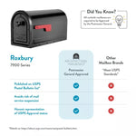Architectural Roxbury Post Mount Mailbox