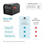 Architectural Oasis 360 Locking Post Mount Mailbox