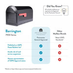 Architectural Barrington Post Mount Mailbox