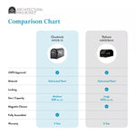 Architectural Chadwick Post Mount Mailbox