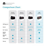 Architectural MB1 Post Mount Mailbox
