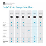 Architectural Oasis 360 Locking Post Mount Mailbox