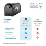 Architectural Winston Post Mount Mailbox