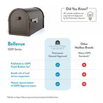 Architectural Bellevue Post Mount Mailbox